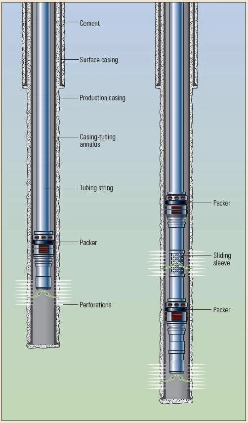 Production tubing Production tubing